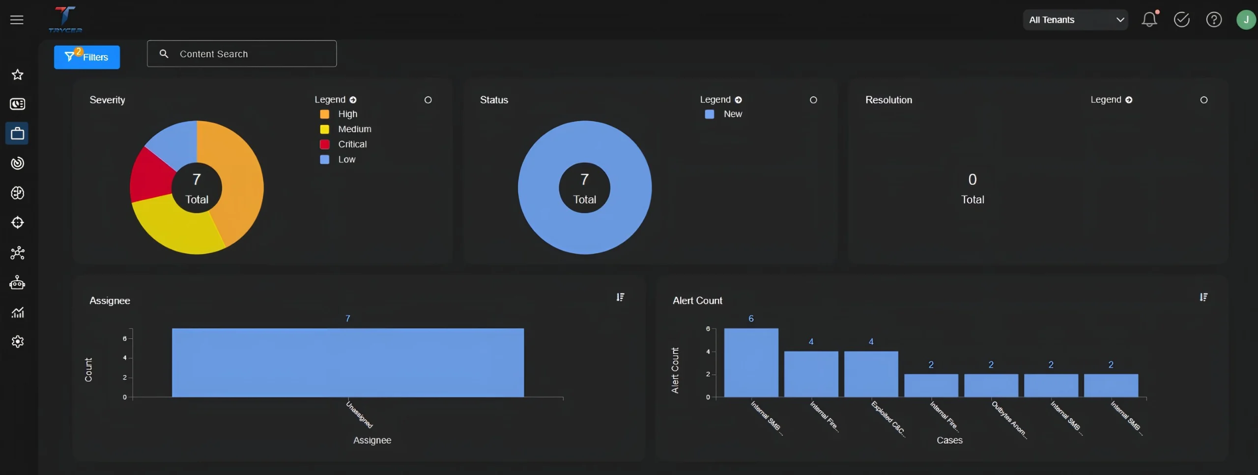 Gráfico de monitoreo